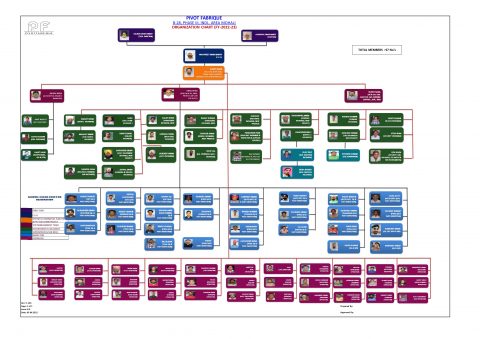 Pivot Organization Chart - Precision Components Manufacturer